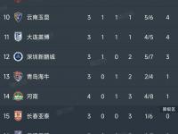 星空体育网页-中超-图多列闪击段刘愚扳平三镇1-1西海岸3轮不胜