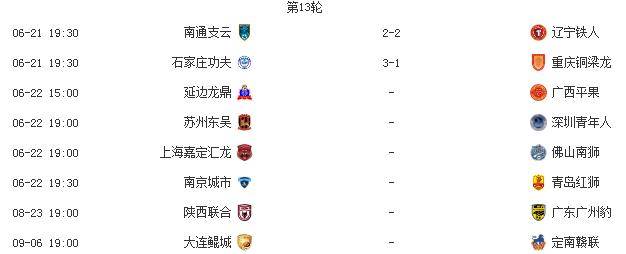 包含中甲联赛第17轮战报：辽宁稳坐榜首，延边升至第三，石家庄稳固前五位置的词条